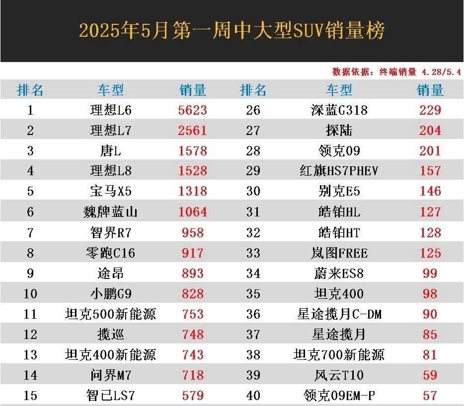 福特探险者价格坚挺却销量遇冷