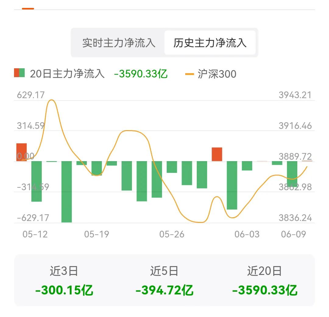 A股失血警报