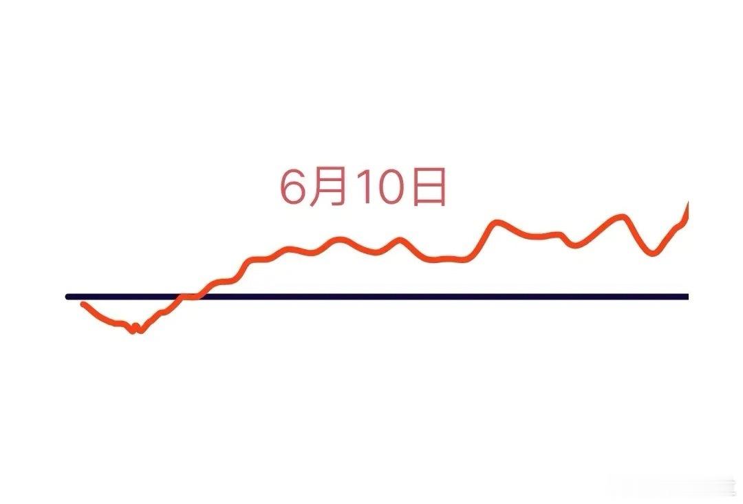 惊心动魄！3400点暗藏主力圈套