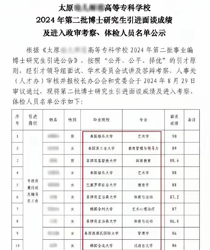 震惊！太原某大学教师招聘名单惊现'野鸡'学历海归