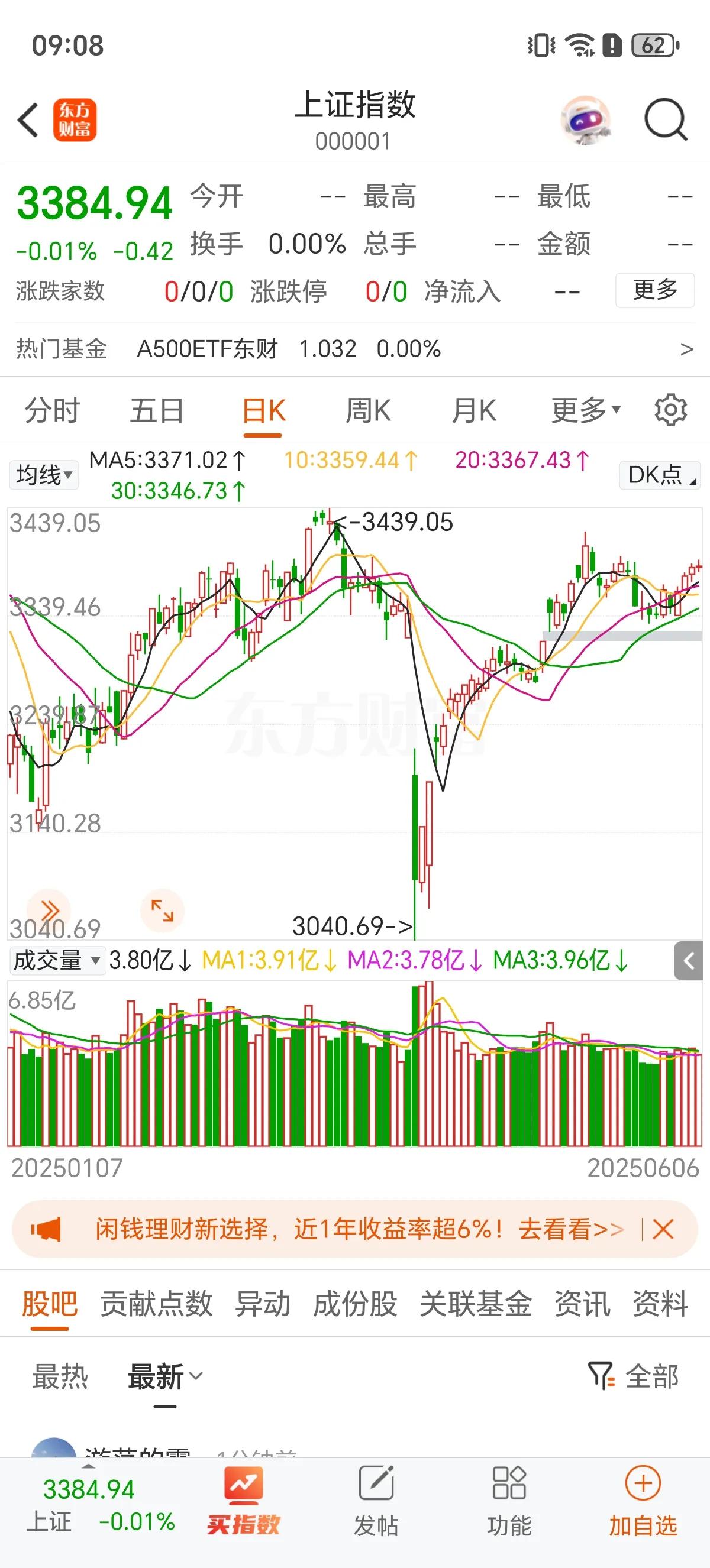 电风扇轮动下的A股困局