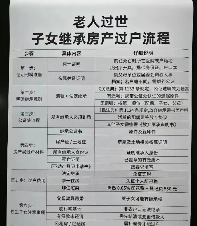 45岁独生子女亲述