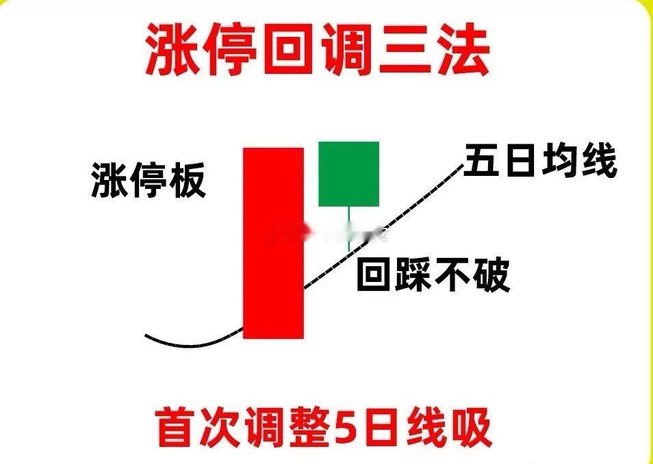 涨停回调三法