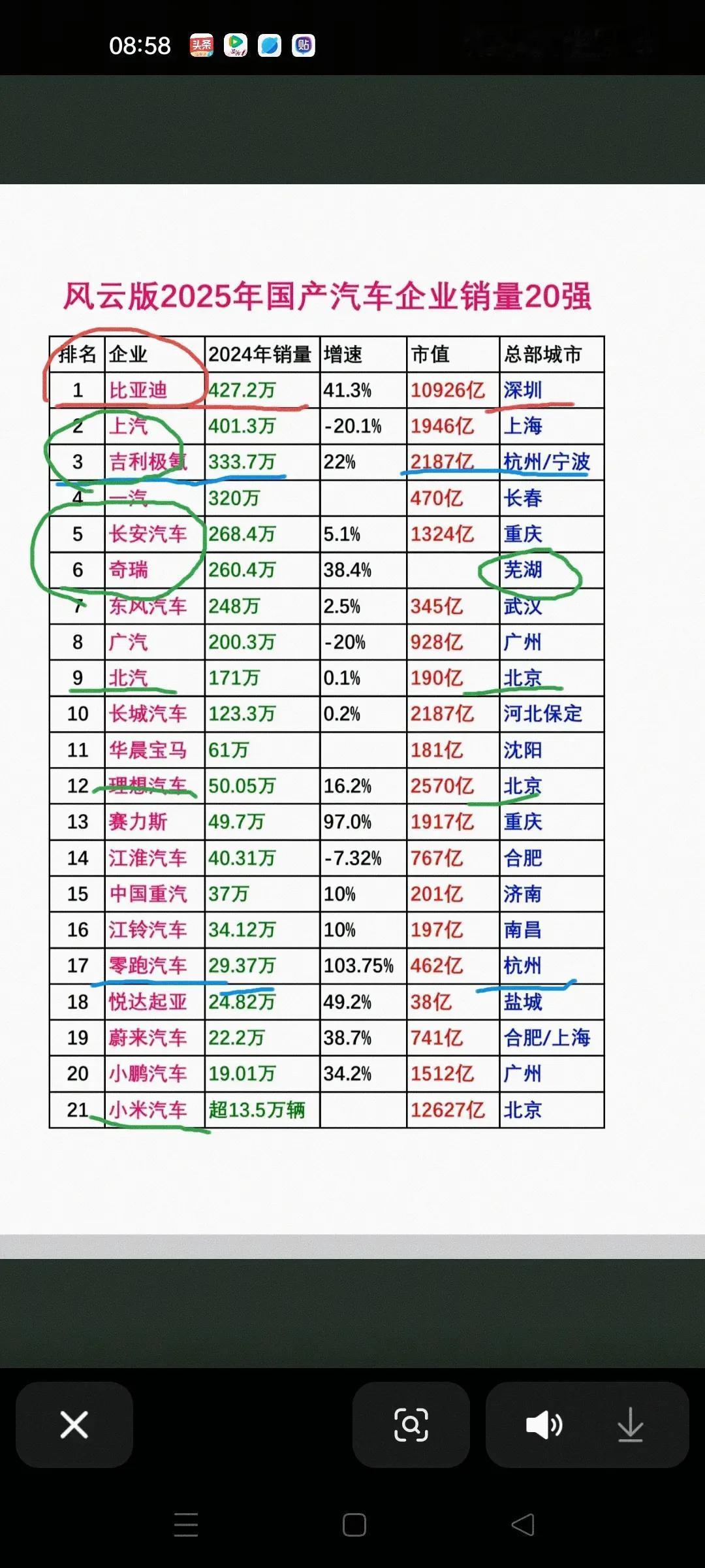 《比亚迪降价34%遭同行痛骂！王传福掀桌