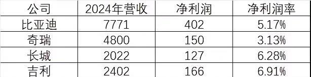 吉利再掀行业暗战！长城比亚迪恩怨未了