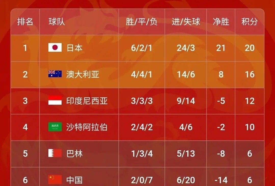 “国足0