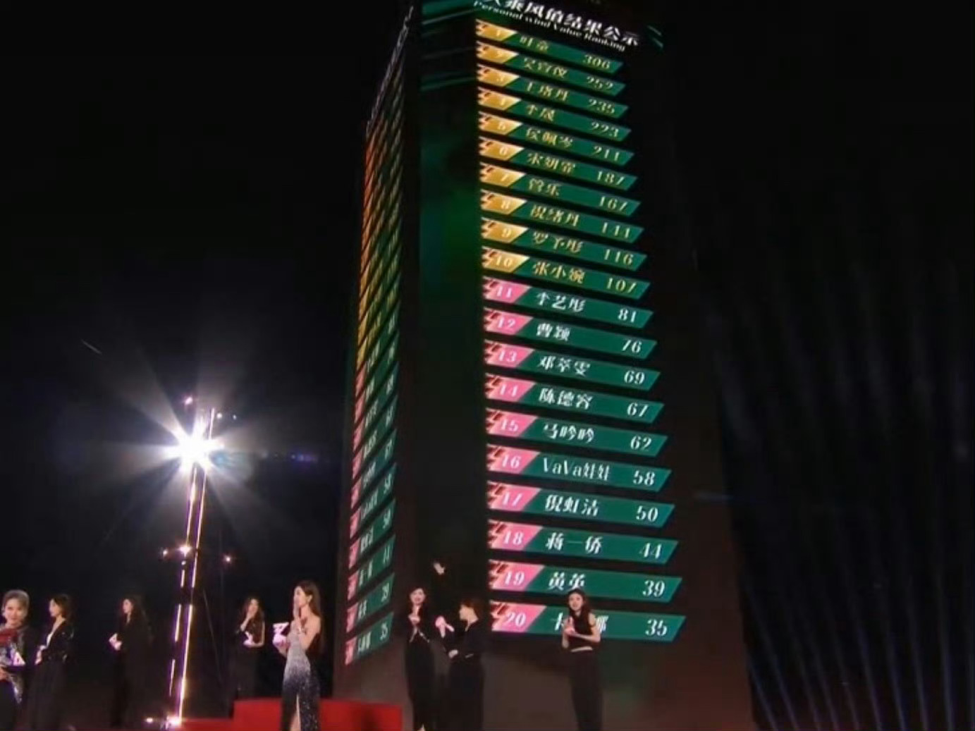 浪姐成团夜惊现排名疑云！叶童逆袭登顶