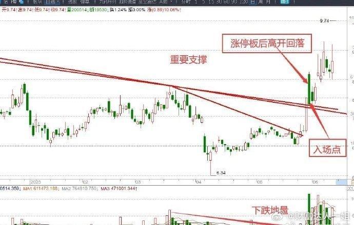 《中东战火引爆A股变局！军工黄金油气核污染四线掘金