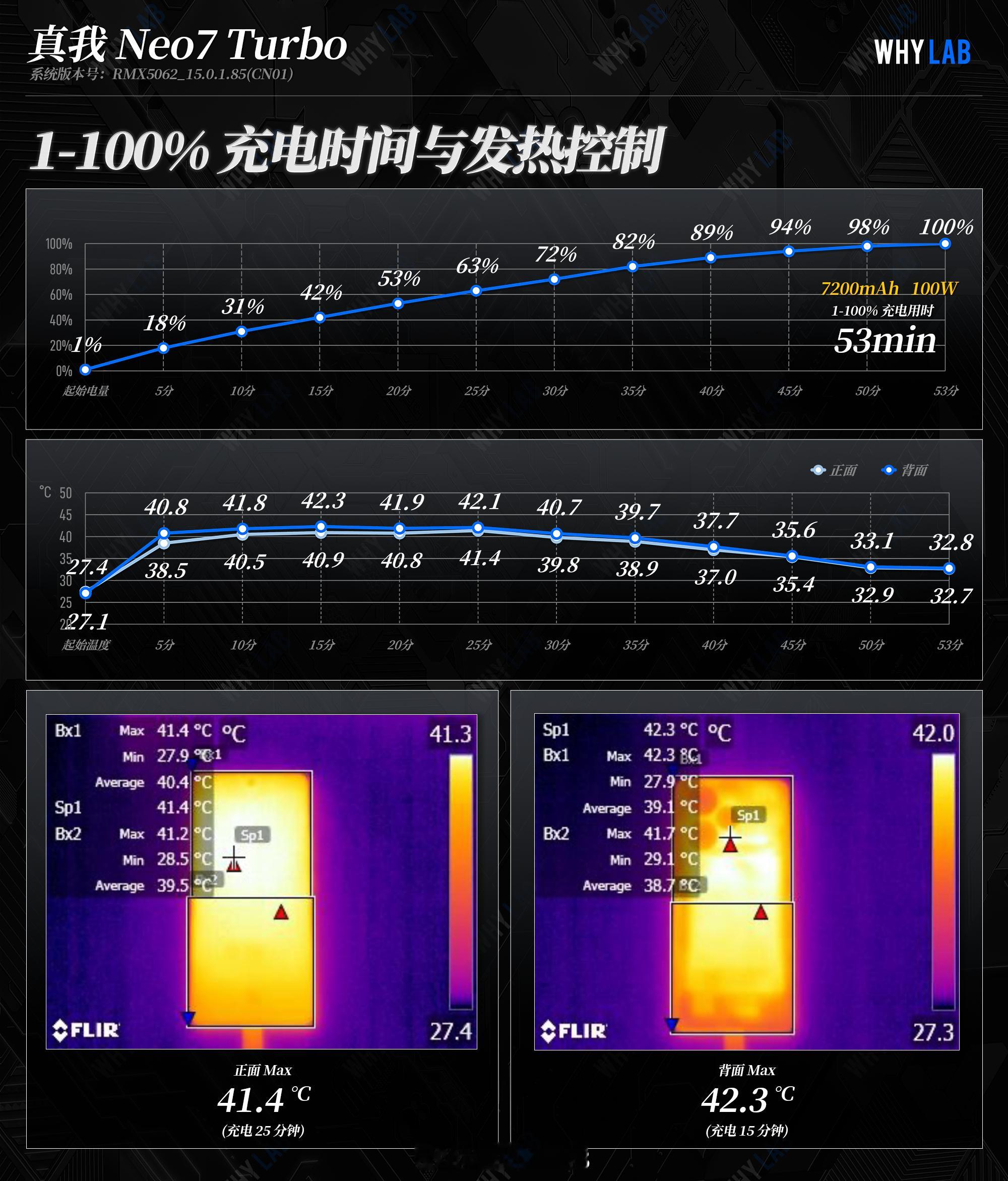 真我GT7