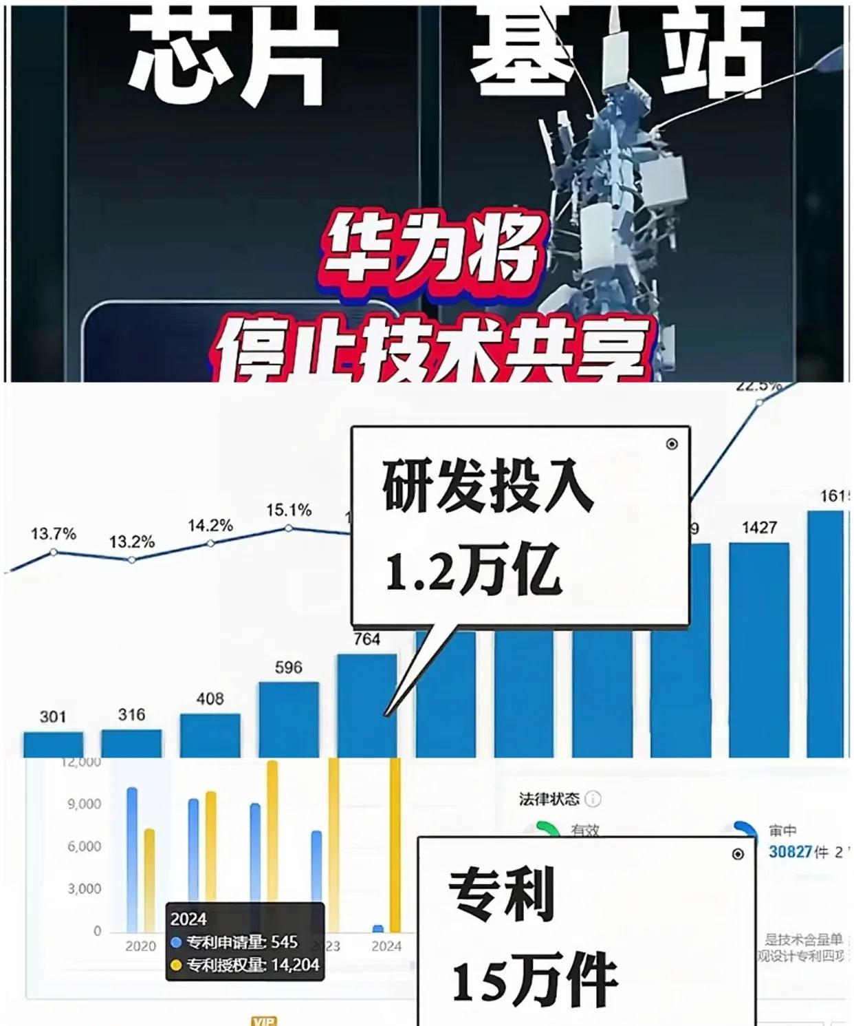 华为专利铁闸落下