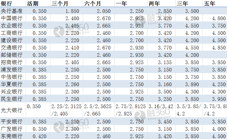 表格只显示一部分如何处理
